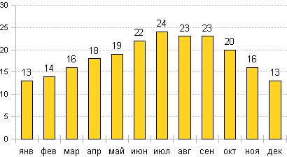 Особенности национального отопления